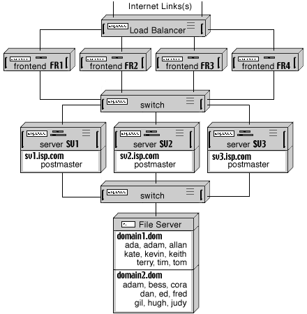 Dynamic Cluster