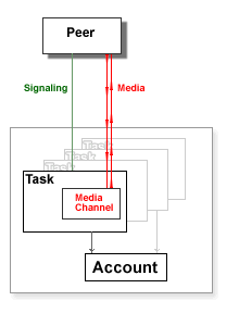 PBX Illustration